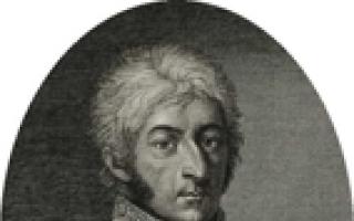 Князь Петр Багратион: краткая биография и фото портретов