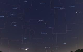 Звездно небе вечер Планети за наблюдение през януари