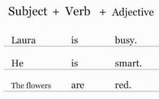 Konstruiranje rečenica na engleskom jeziku
